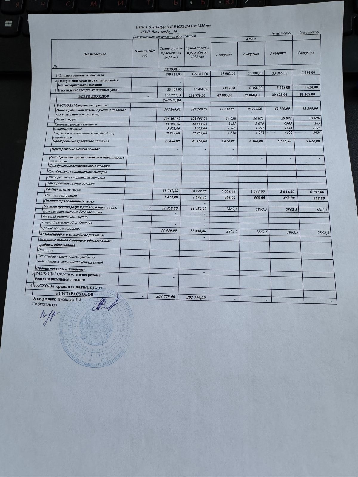 кіріс шығыс есебі 2024 жыл