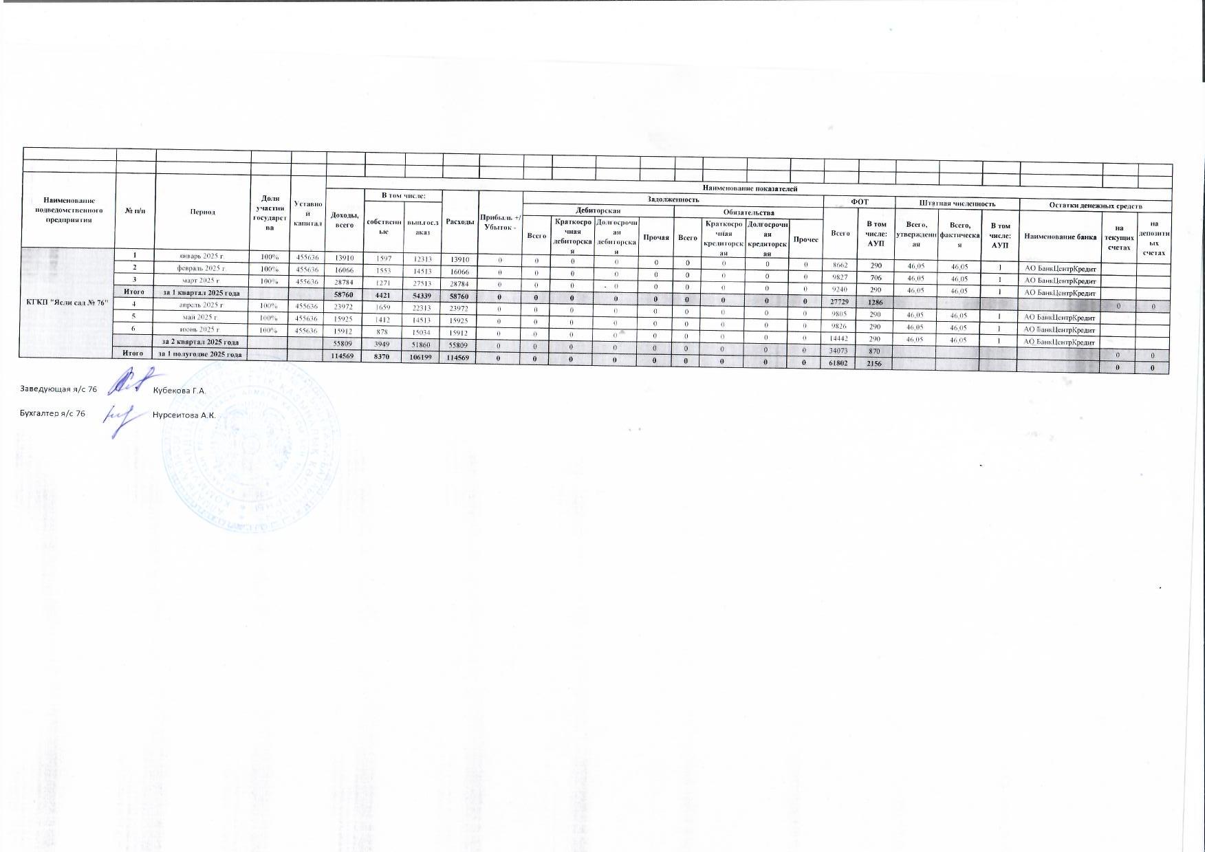 қаржылық көрсеткіш